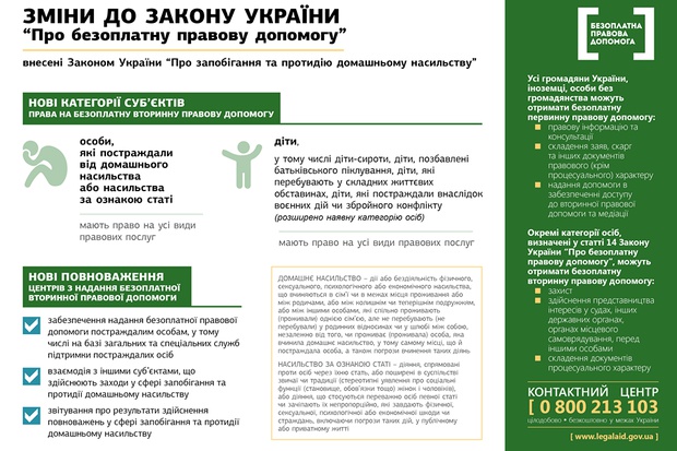 Зміни до Закону України про безоплатну правову допомогу